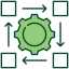 Integration