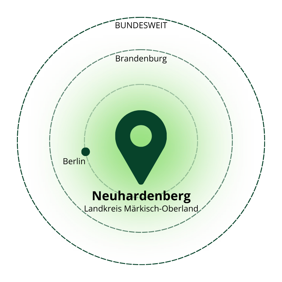 Standort von recht4business